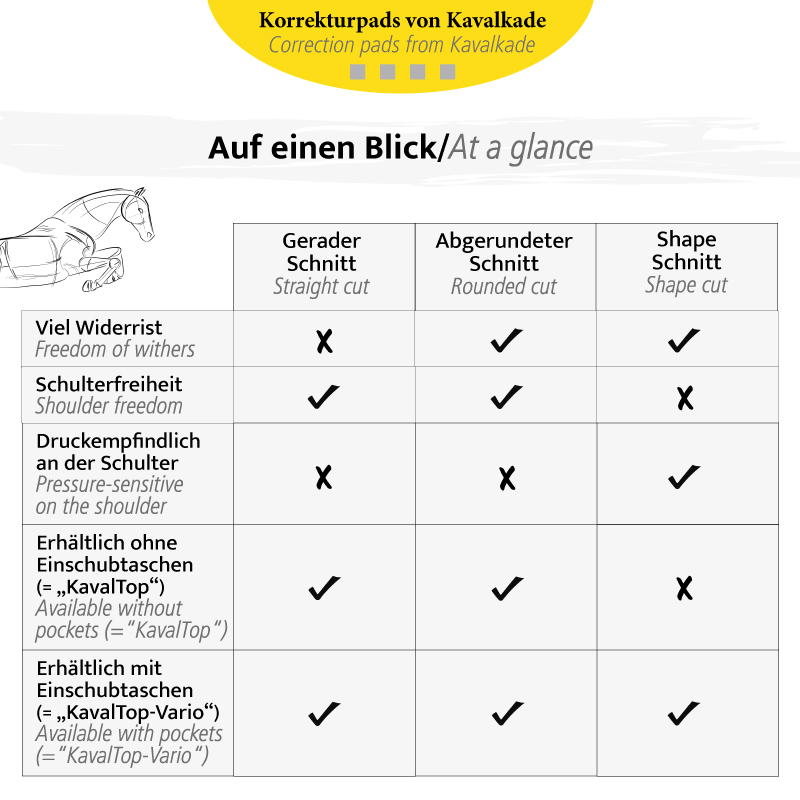 Amortisseur de correction "KavalTop-Vario Shape"