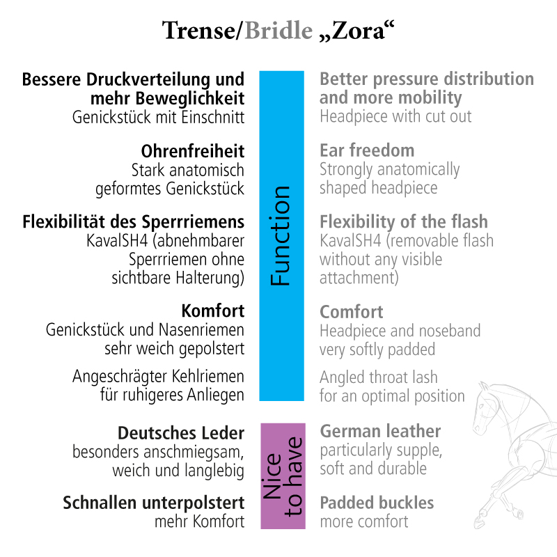 Dressurtrense "Zora" schwed.-komb.