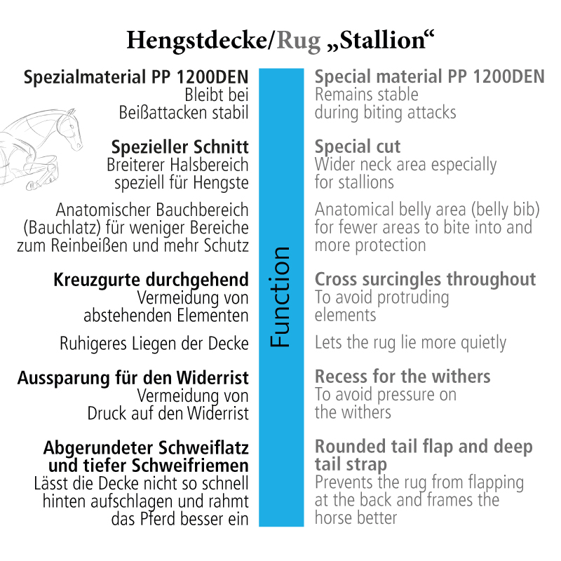 Couverture étalon "Stallion" 400g